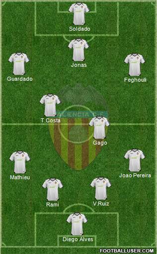 Valencia C.F., S.A.D. Formation 2012