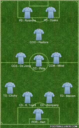 Manchester City Formation 2012
