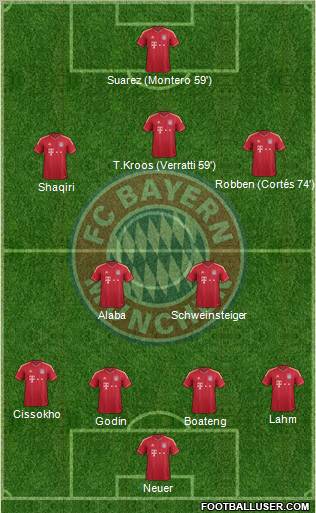 FC Bayern München Formation 2012