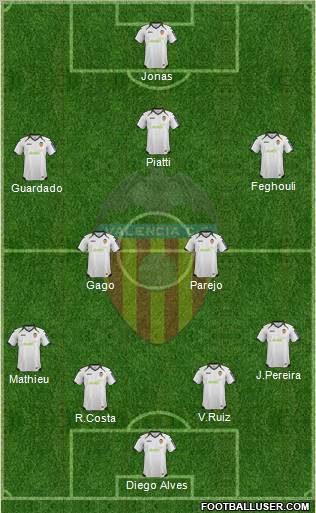 Valencia C.F., S.A.D. Formation 2012