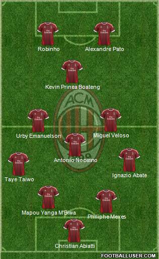 A.C. Milan Formation 2012