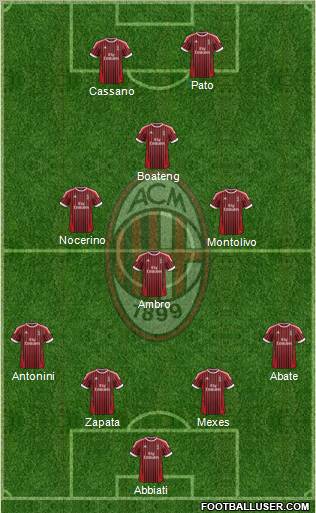 A.C. Milan Formation 2012