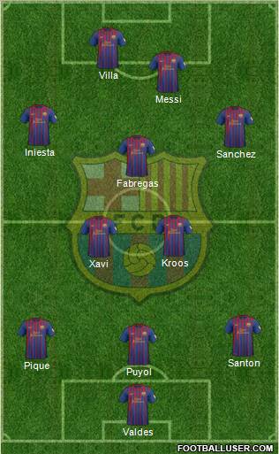 F.C. Barcelona Formation 2012