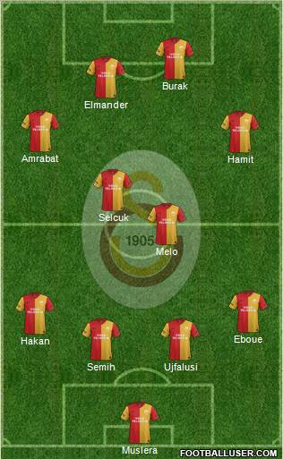 Galatasaray SK Formation 2012