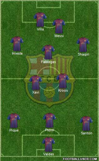 F.C. Barcelona Formation 2012