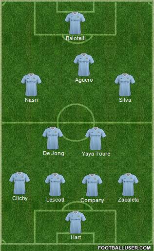 Manchester City Formation 2012