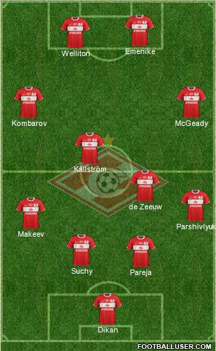 Spartak Moscow Formation 2012
