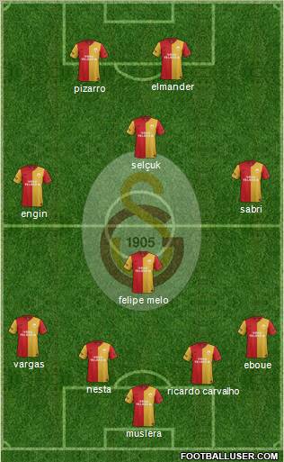 Galatasaray SK Formation 2012