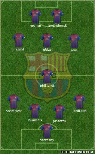 F.C. Barcelona Formation 2012
