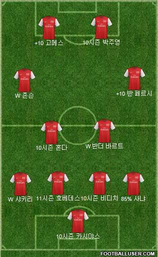 Arsenal Formation 2012