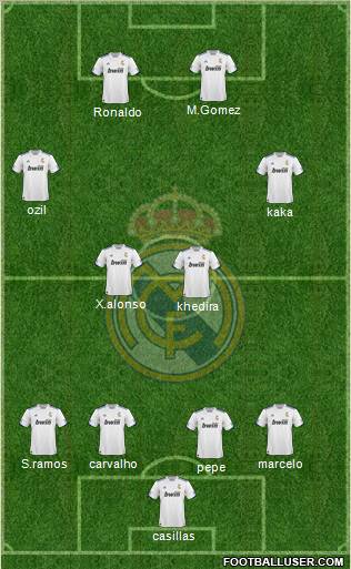 R. Madrid Castilla Formation 2012