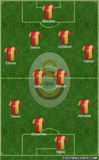 Galatasaray SK Formation 2012