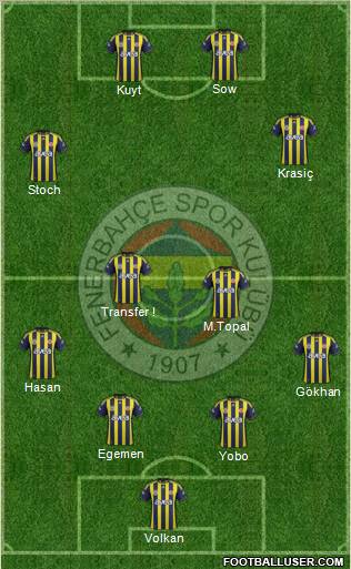Fenerbahçe SK Formation 2012