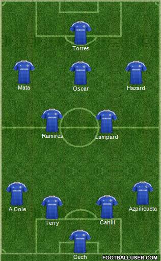 Chelsea Formation 2012