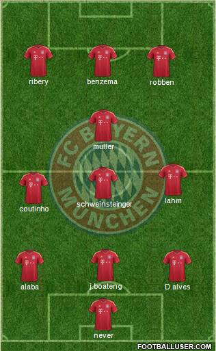 FC Bayern München Formation 2012
