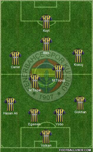 Fenerbahçe SK Formation 2012