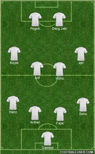Dream Team Formation 2012