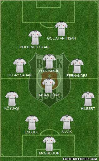 Besiktas JK Formation 2012