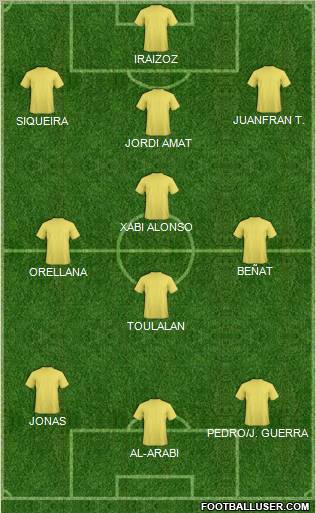 Dream Team Formation 2012