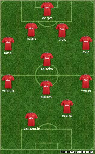 Manchester United Formation 2012