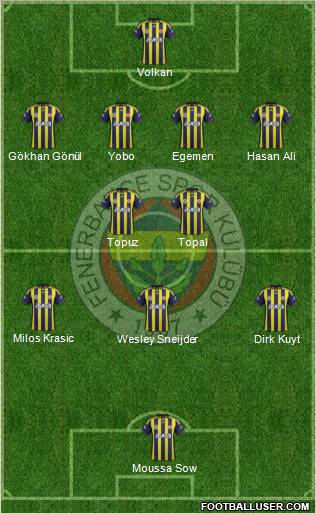 Fenerbahçe SK Formation 2012