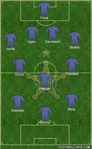 FC Sheriff Tiraspol Formation 2012