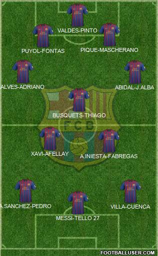 F.C. Barcelona Formation 2012