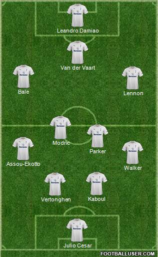 Tottenham Hotspur Formation 2012