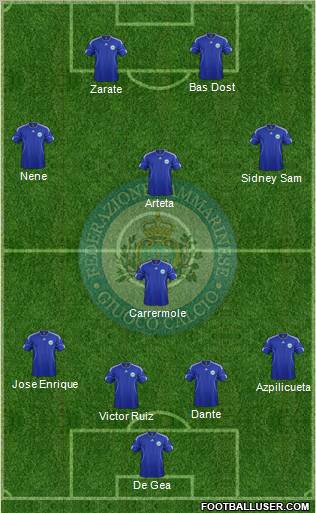 San Marino Formation 2012