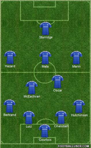 Chelsea Formation 2012