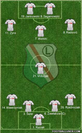 Legia Warszawa Formation 2012