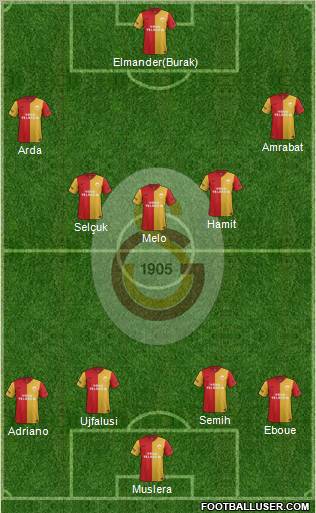 Galatasaray SK Formation 2012