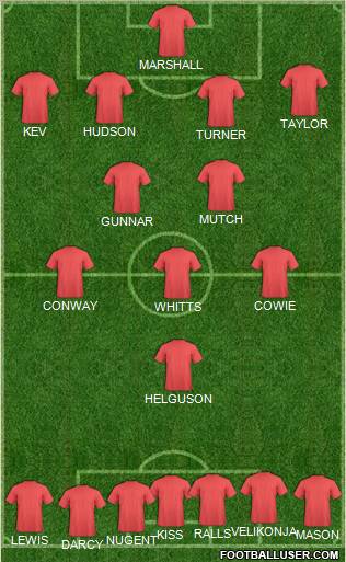 Cardiff City Formation 2012