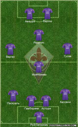 Fiorentina Formation 2012