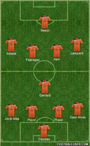 Queensland Roar FC Formation 2012