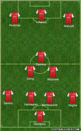 Arsenal Formation 2012