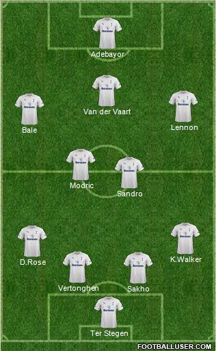 Tottenham Hotspur Formation 2012