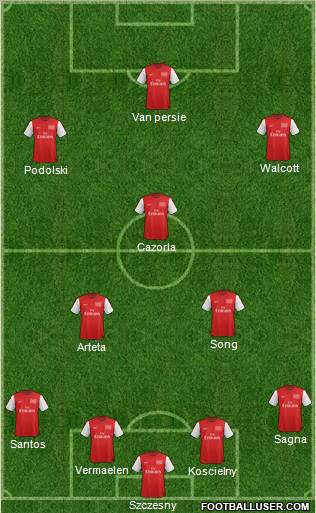 Arsenal Formation 2012
