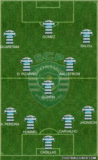 Sporting Clube de Portugal - SAD Formation 2012
