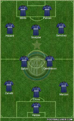 F.C. Internazionale Formation 2012