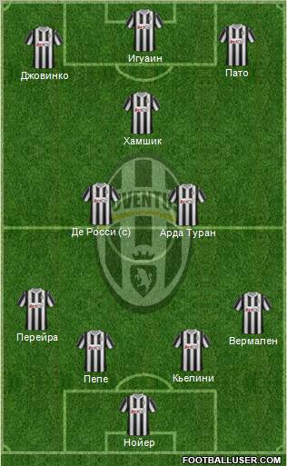 Juventus Formation 2012