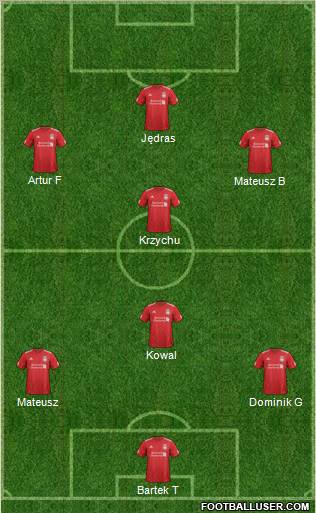 Liverpool Formation 2012