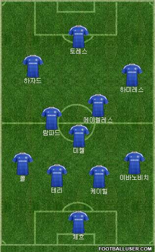 Chelsea Formation 2012