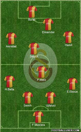 Galatasaray SK Formation 2012