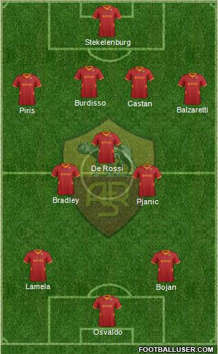 AS Roma Formation 2012