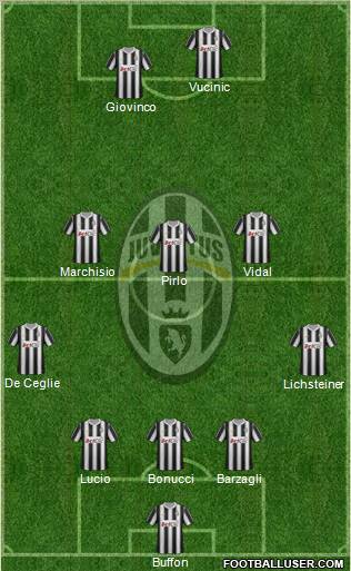 Juventus Formation 2012
