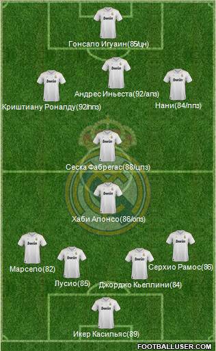 Real Madrid C.F. Formation 2012