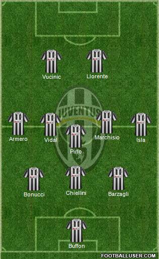 Juventus Formation 2012