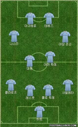 Manchester City Formation 2012