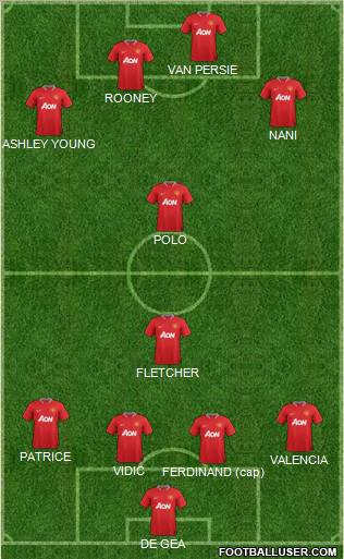 Manchester United Formation 2012